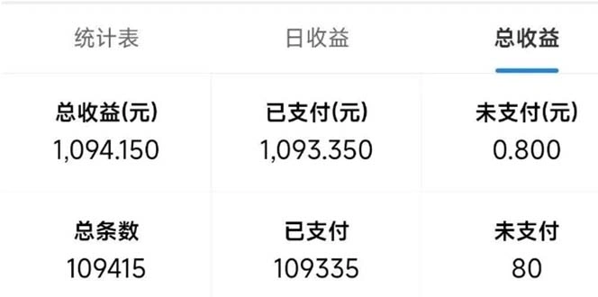 最新拼多多小程序变现项目，单窗口日收益50+多号操作 - 福利组