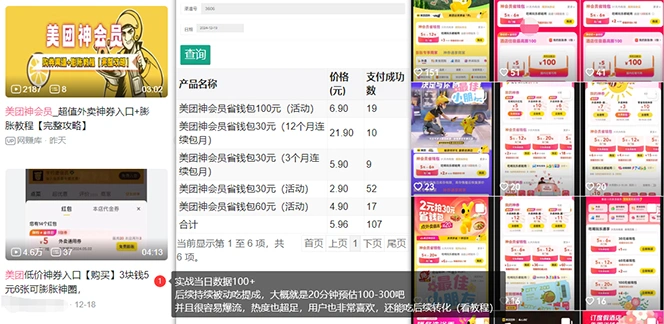 美团神券/神会员_入门级教程，外卖券膨胀推广项目【蓝海市场攻略】 - 福利组