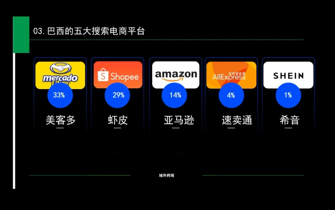白龙老师·亚马逊运营实战课程 - 福利组