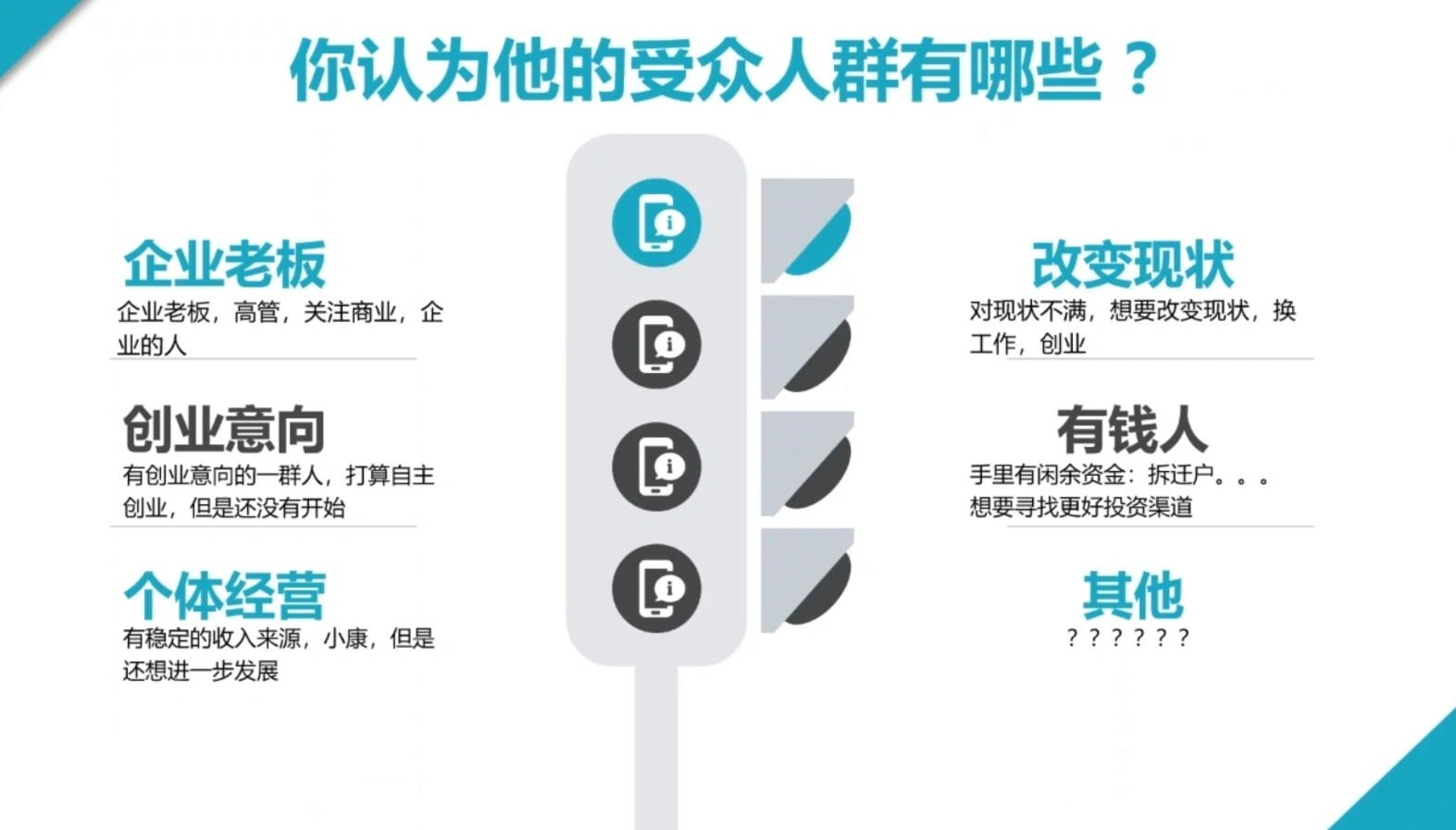 2024·SEM竞价培训(更新12月) - 福利组