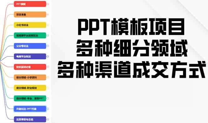 PPT模板项目，多种细分领域，多种渠道成交方式，实操教学 - 福利组