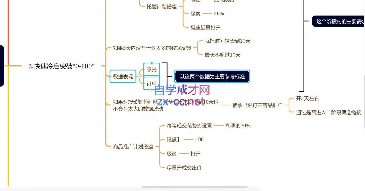 老陶电商·拼多多+抖音小店无货源开店(更新25年1月)- 福利组