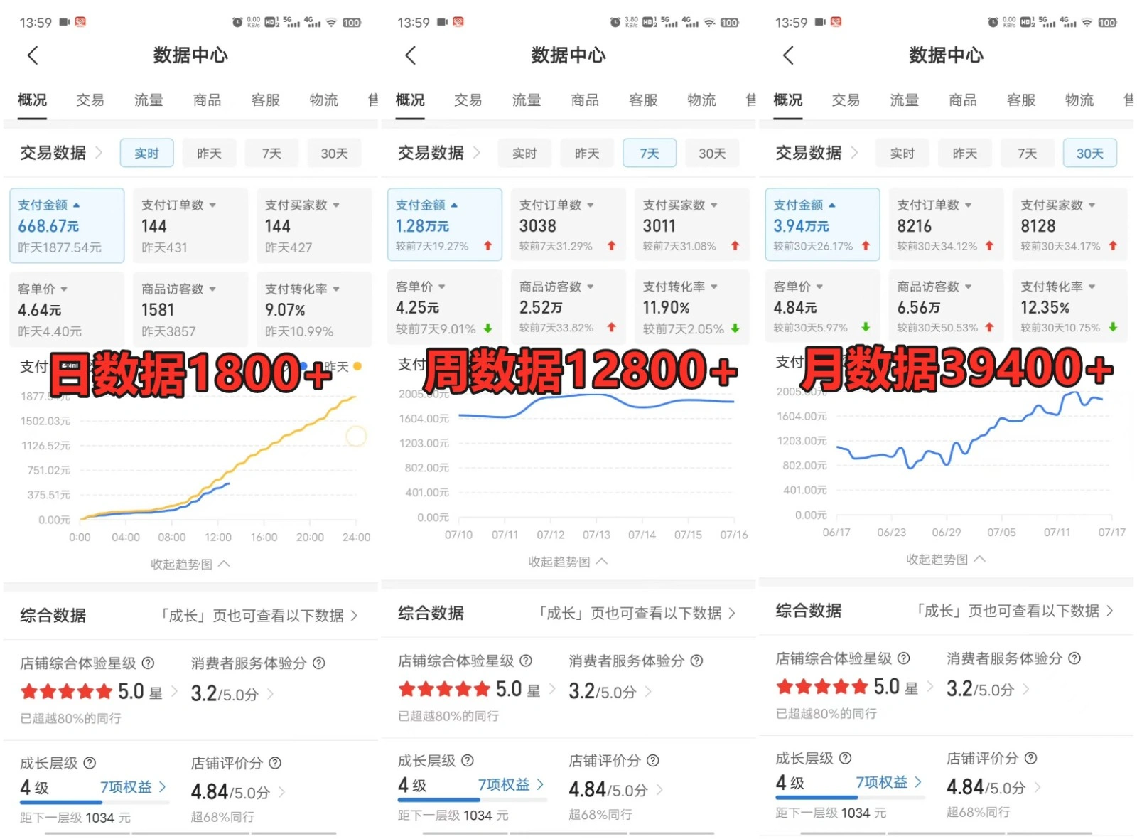 拼多多虚拟店铺项目，电脑挂机自动发货，单店日利润300+ - 福利组