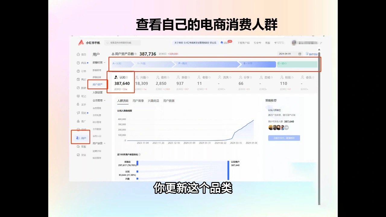 抖影团·小红书电商精品大全课 - 福利组
