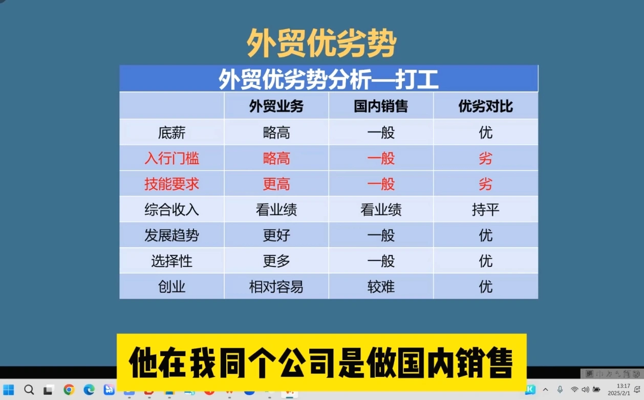 Toby老师·2025外贸创业全攻略 - 福利组
