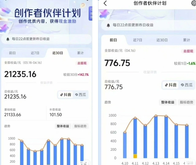 抖音海洋动物赛道新玩法，撸创作者伙伴计划，日入大几张，保姆级教程 - 福利组