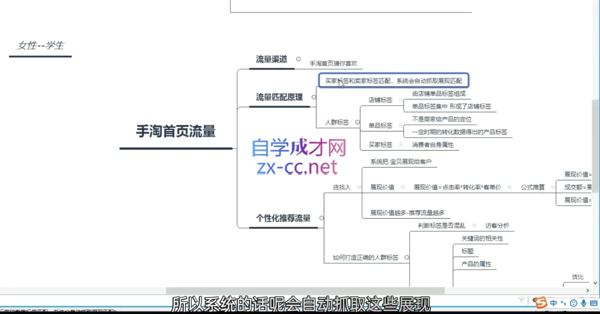 白凤电商·淘系运营21天速成班(更新4月) - 福利组
