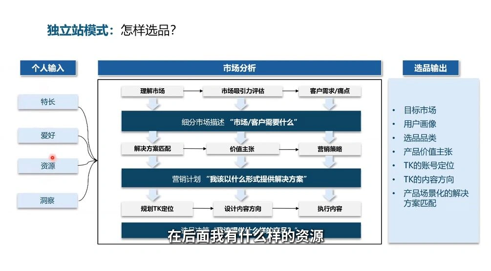 棕榈·2025出海新机遇(社媒+独立站) - 福利组