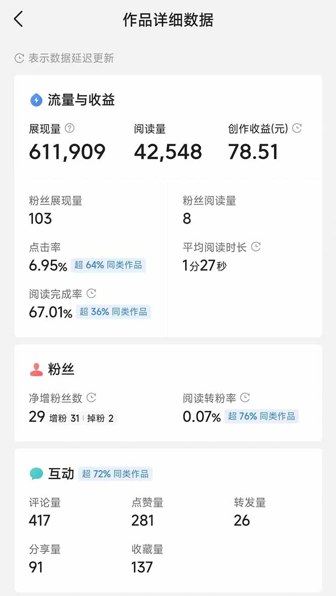 头条号托管躺赚项目，长期稳定，可做五年，每天十分钟，收益几百块 - 福利组