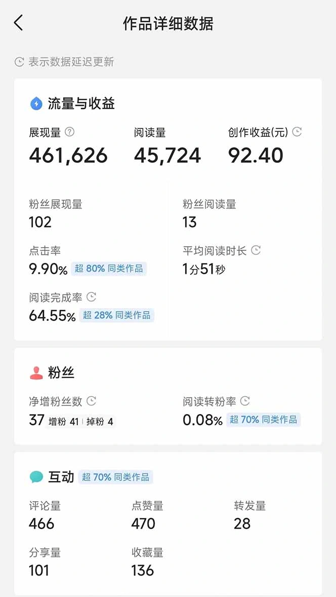 图片[3]-头条号托管躺赚项目，长期稳定，可做五年，每天十分钟，收益几百块