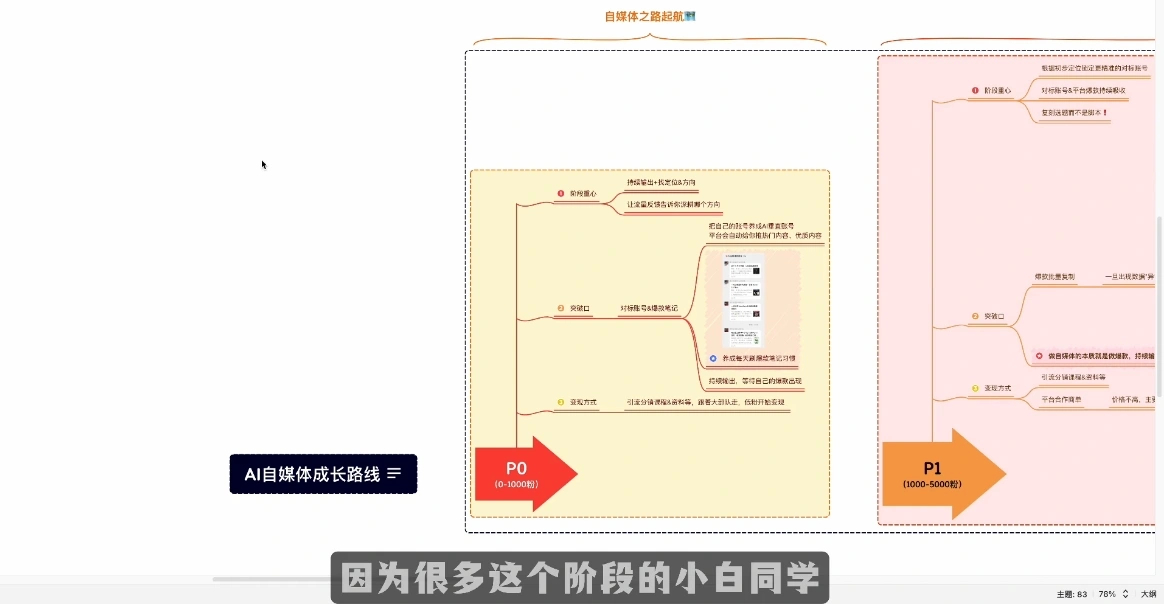 Ai全流程自媒体变现实战课 - 福利组
