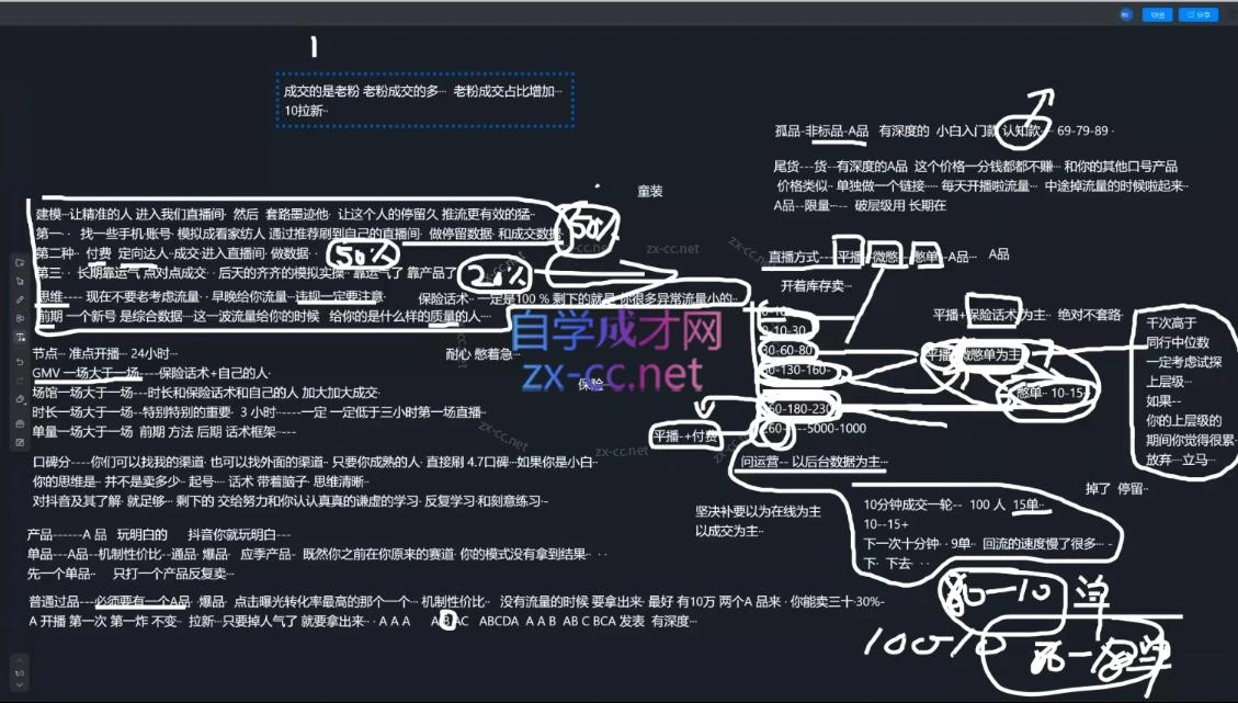 2025猴帝1600线上课(更新6月) - 福利组