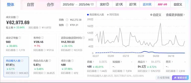 图片[2]-抖音小店全新模式 最新风口，日收入500-5000+！小白简单上手