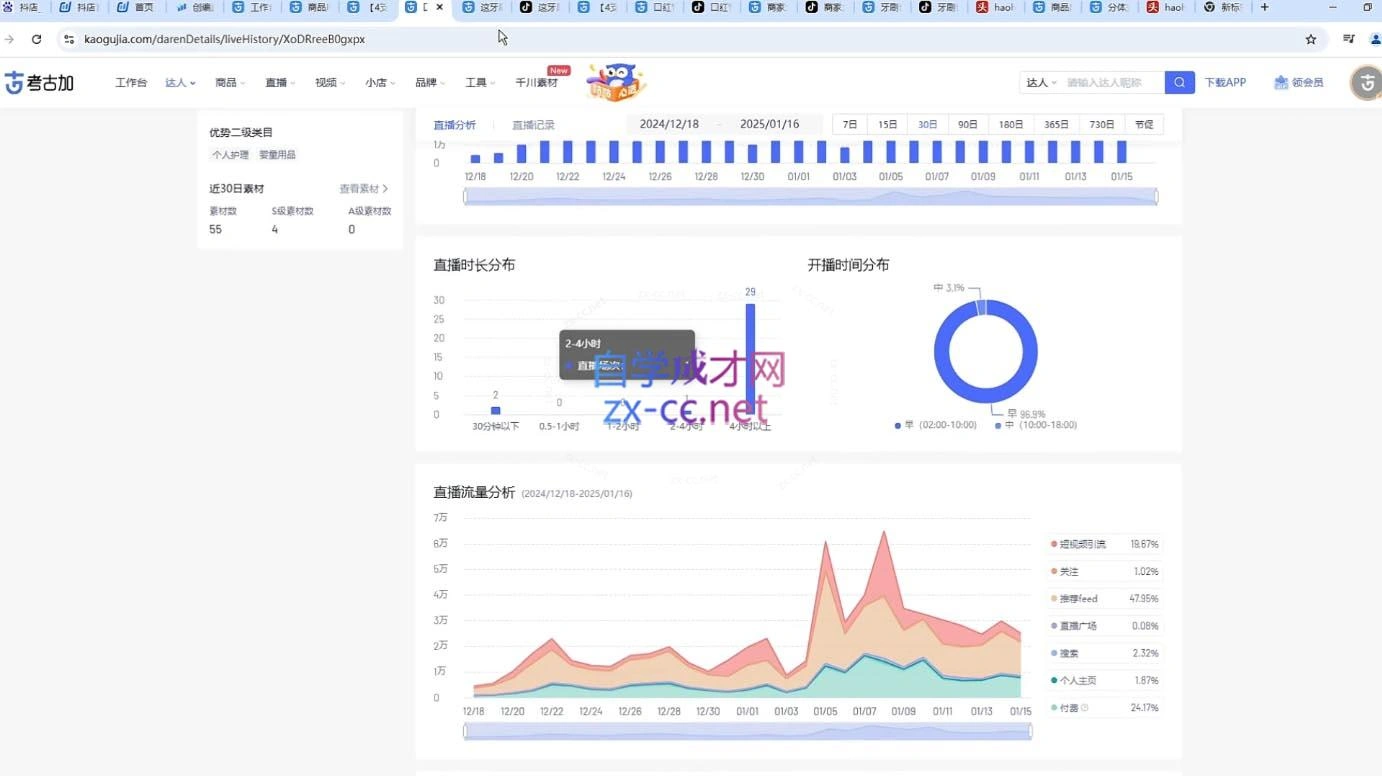 苏酒儿·短视频图文带货+直播带货(更新4月) - 福利组