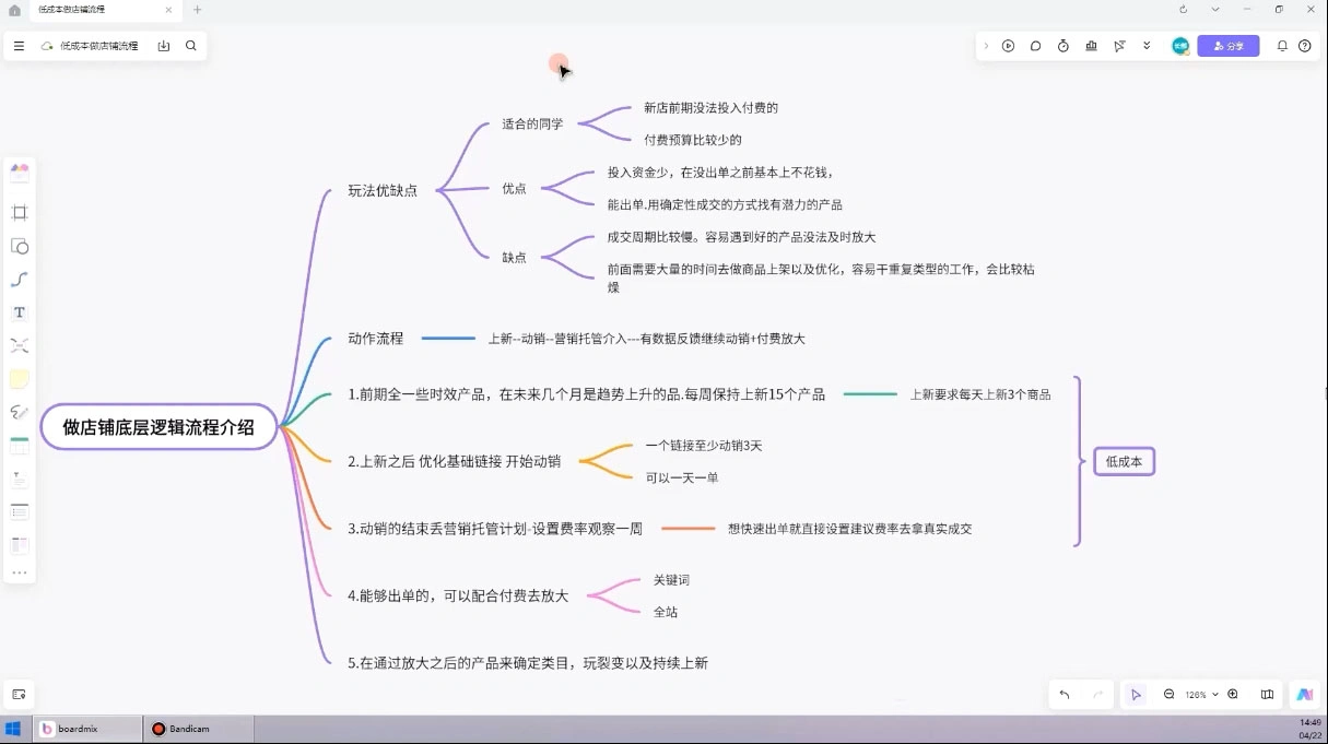 子枫老师·淘宝低成本起店系统课 - 福利组
