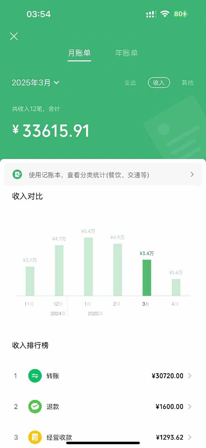 图片[3]-【2025年4月】知识付费镰刀训练营：单号年赚百万的超级IP孵化术