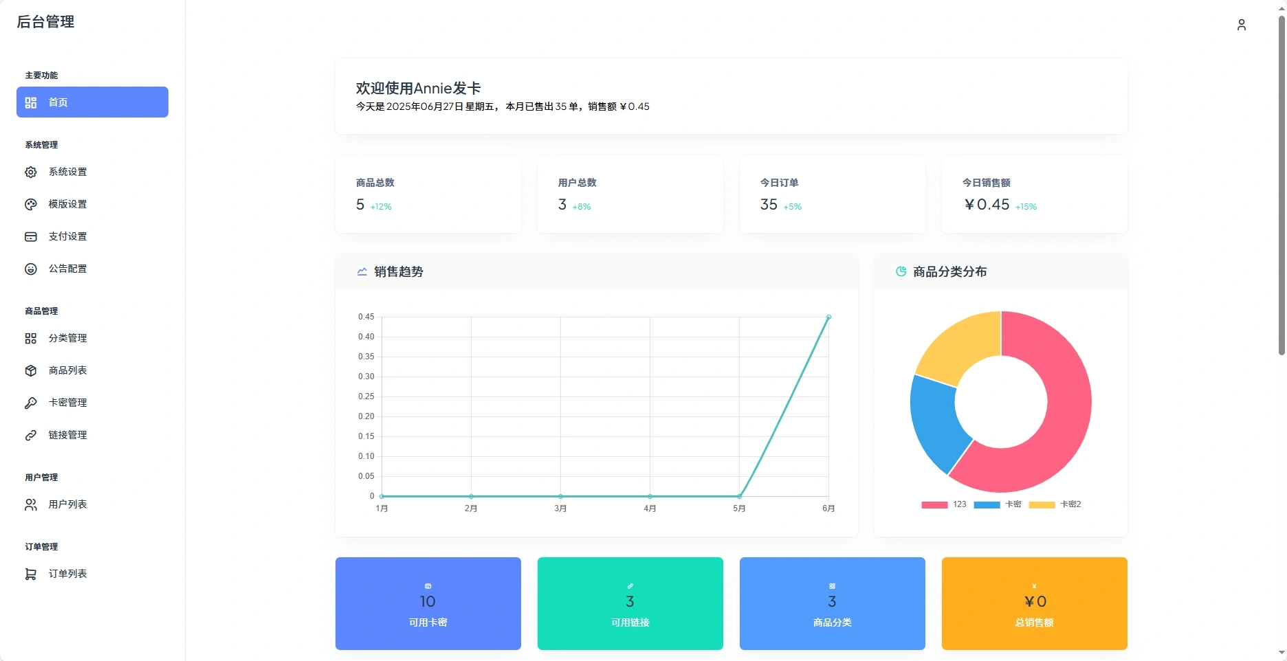 Annie简约发卡系统 1.0开源版 - 福利组