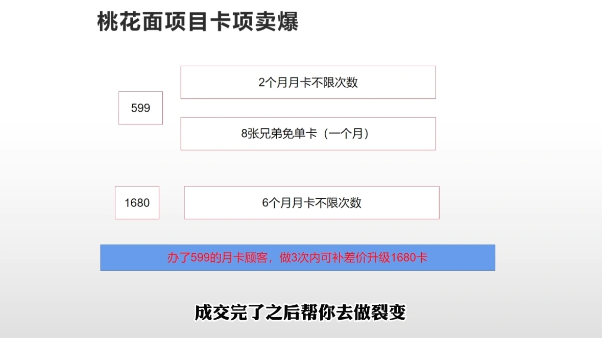 米老师·2025男士美业百万业绩打造 - 福利组