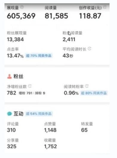 书冷门项目，操作简单，单号一天100+，有人一个月变现1w+！(软件+教程+玩法) - 福利组