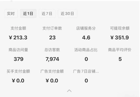 小红书虚拟店铺SOP保姆级教程，?通过在小红书开店卖学科类资料变现